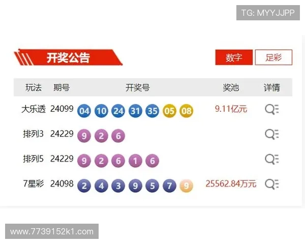大乐透最新开奖结果通知及中奖号码公布